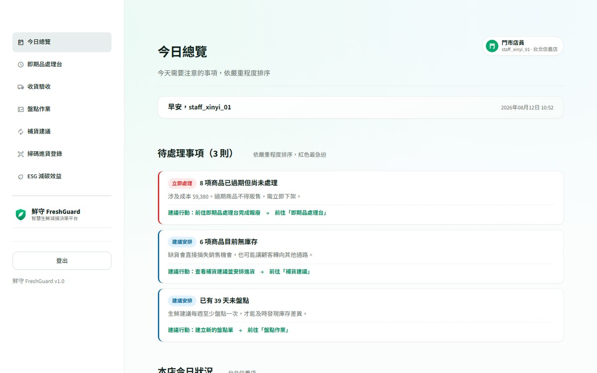 今日總覽：系統主動列出待處理事項，依紅橘藍三色標示嚴重程度