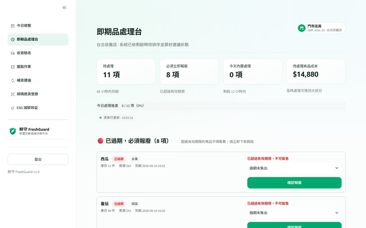 即期品處理台：商品依剩餘時效分成四個急迫度區塊，已過期的只能報廢並必須選擇原因
