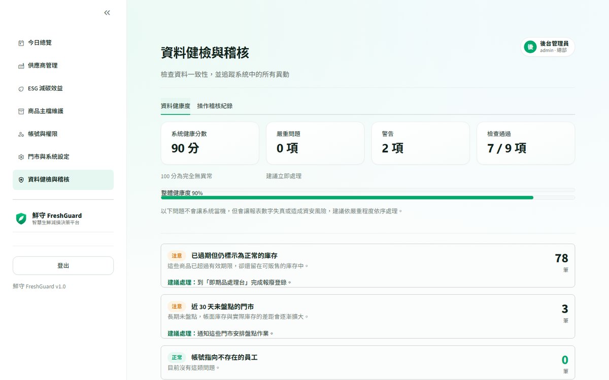資料健檢頁：系統健康分數與九項檢查結果，每項附建議處理方式